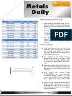 Market Overview (Economy) : Commodity Last CHG % CHG