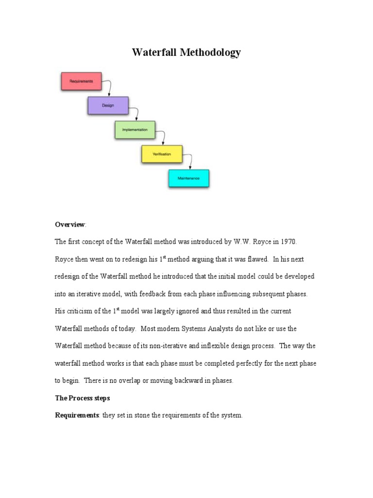 Methodology | Software Development Process | Computer Science