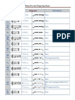 Flute - Piccolo Fingering Chart