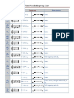 Flute/Piccolo Fingering Chart Guide