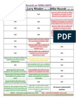 Termlimits Chart