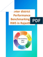 Inter District Performance Benchmarking of Rural Water Supply Schemes