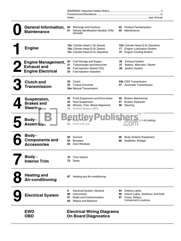 Volkswagen Jetta (A5) Service Manual: 2005-2010 - Table of