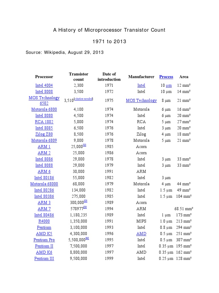 Microprocessor Transistor Counts 1971-2013 | PDF