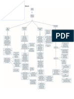 Mapa Concepual Materiales Industriales (1)