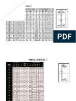 Tabla PNI y PNU