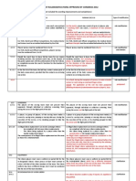 RELEVANT RULE MODIFICATIONS APPROVED BY CONGRESS 2012