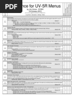 -UV-5R Menus