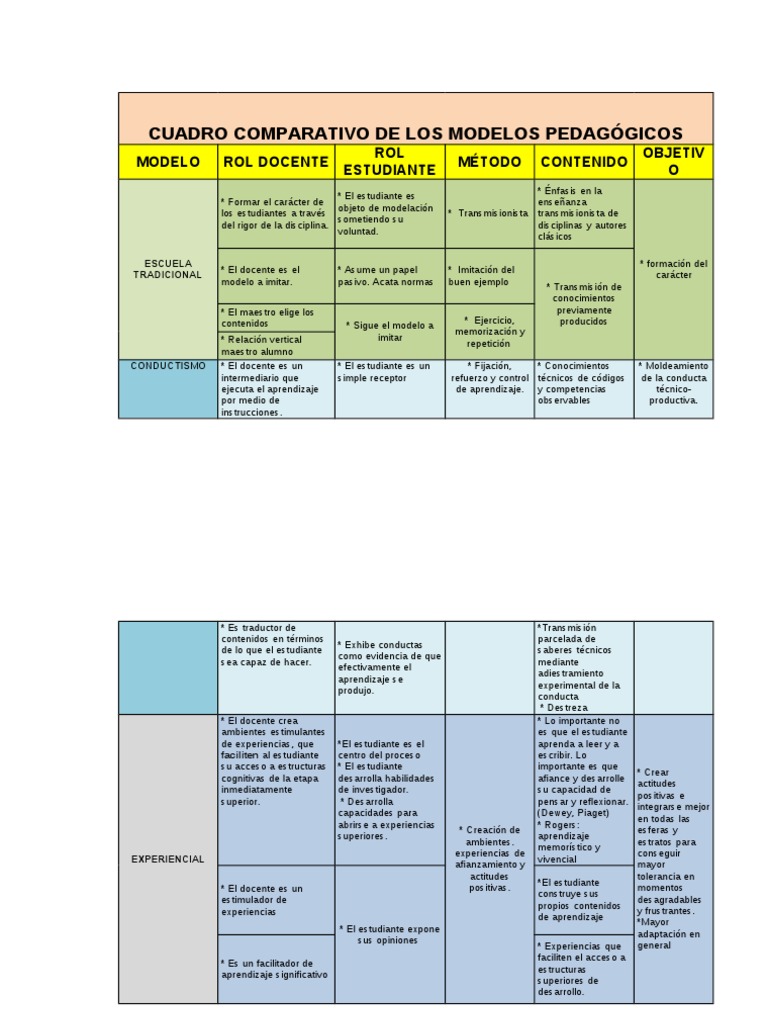 Cuadro Comparativo de Modelos Pedagógicos | PDF | Unión Europea ...