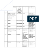 Flower Exploration - Assessment Blue Print