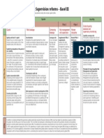 Basel III Summary Table