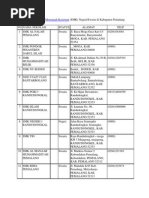 Download Daftar Alamat SMA-SMK by Pak Tari SN220208284 doc pdf