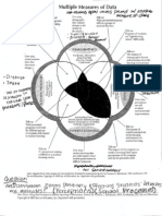 Measures of Data Scan