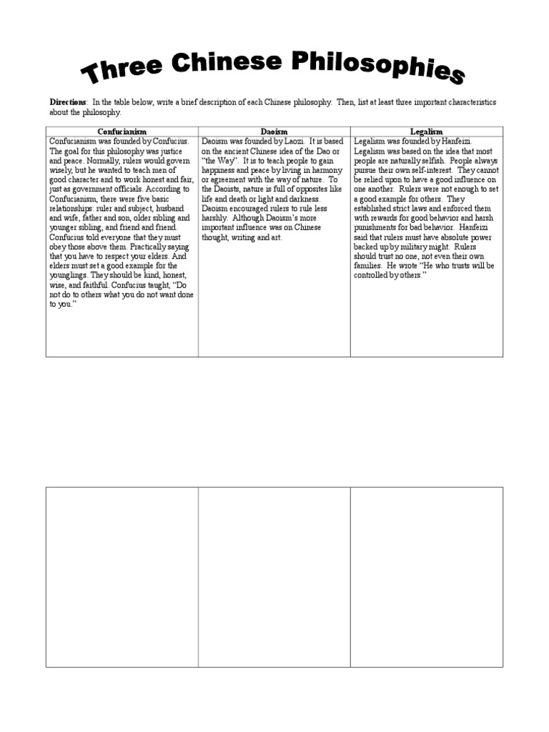 Overview of Chinese Philosophies | PDF