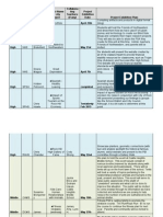 RHSD CBL PDF - Project Summary Timeline - Rollings