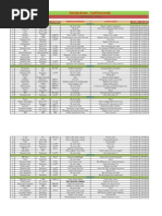Breakdown February 2014