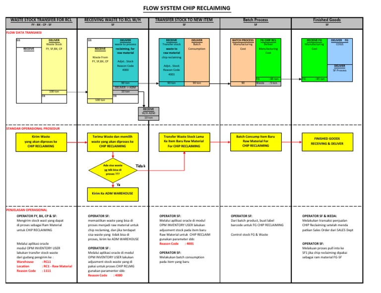 New Flow Setup Costing For RCL | PDF