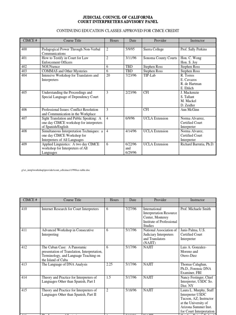 Continuing Ed Classes CA | PDF | Language Interpretation | Translations