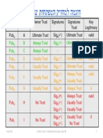 PGP Example PDF