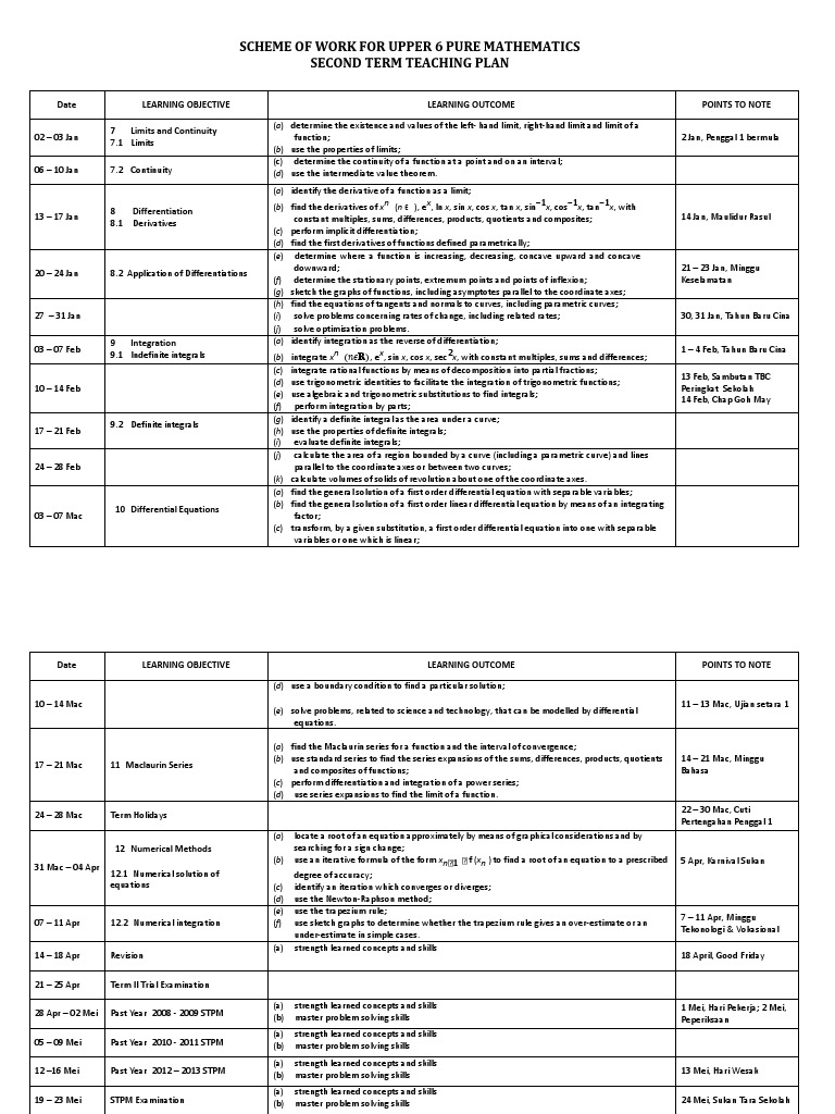 Upper 6 Pure Mathematics Curriculum | PDF | Derivative | Integral
