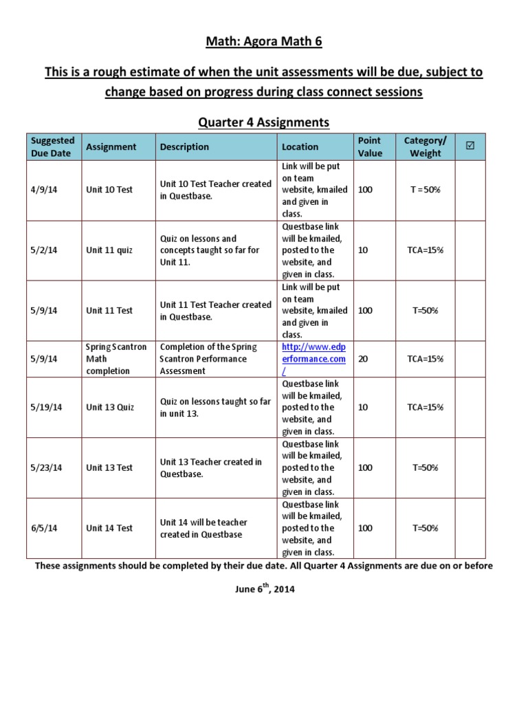 Graded Assignments - Math Quarter 4 | PDF | Career & Growth