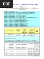 Decreto 2012 13780 Ricms Anexo 1 Alteração n 21