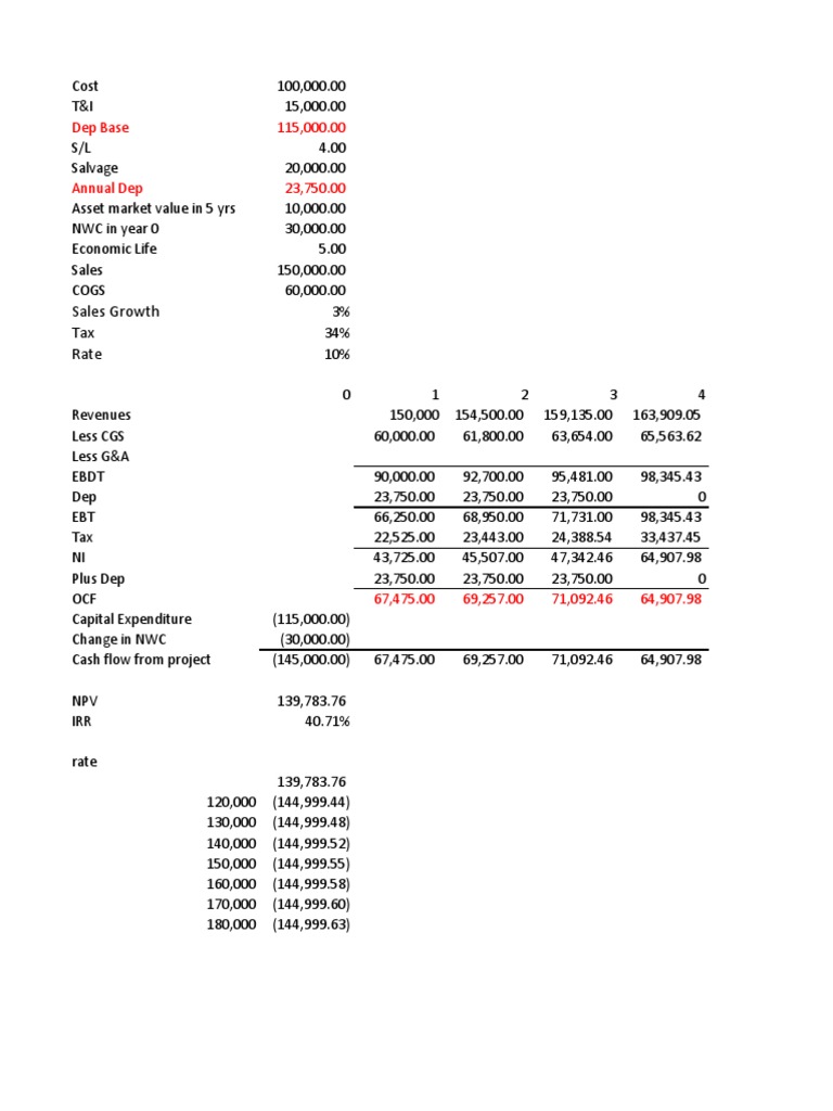 Financial Modeling PDF