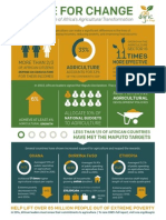 ONE Ripe For Change Infographic en