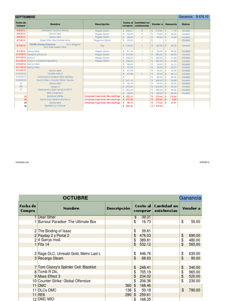 Sales Summary for Video Games | PDF