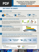 Franklin India Feeder Franklin European Growth Fund Fund