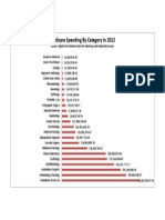 Medicare Chart2 Categories