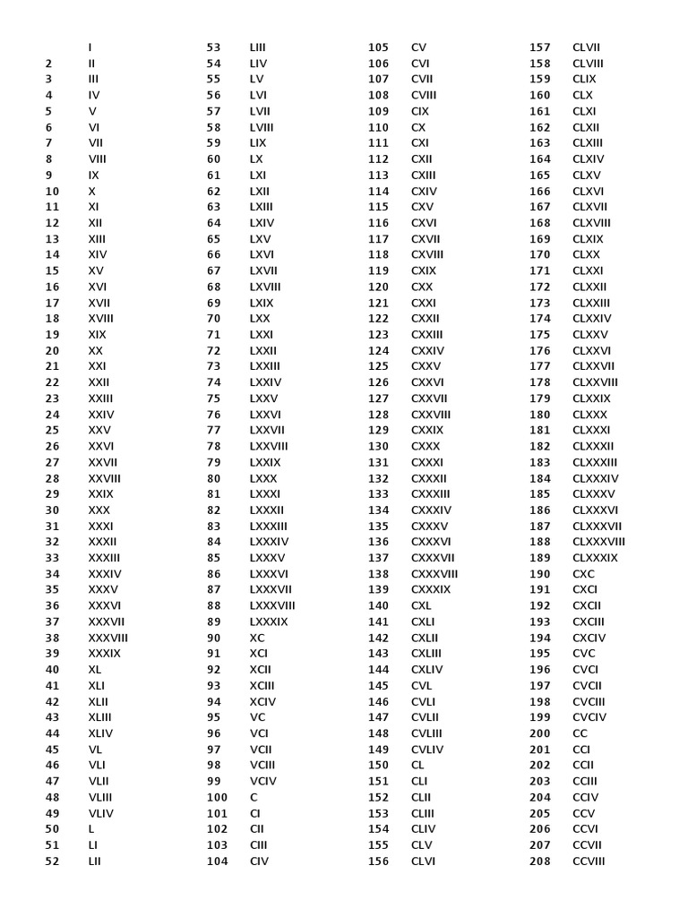 Numeros Romanos