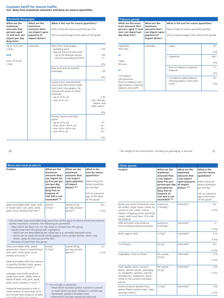 Alcoholic Beverages Tobacco Goods: Incl. Duty-Free Maximum Amounts and ...