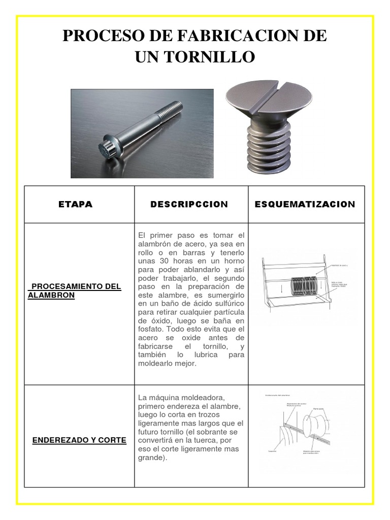 Proceso de Fabricacion de Un Tornillo
