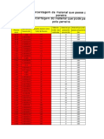 Med. Do Tamanho Das Part. Pela Análise Das Peneiras