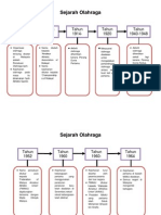 Sejarah Olahraga