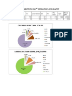 Rejections in Engine Liners - Sample