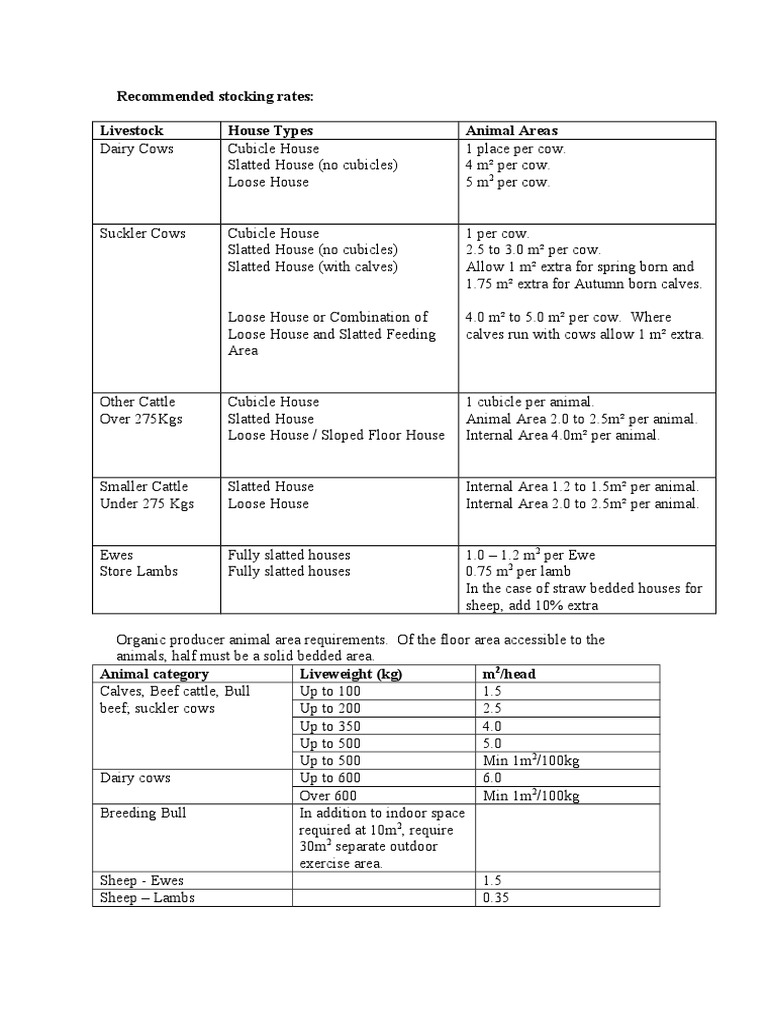 Recommended Stocking Rates: Livestock House Types Animal Areas | PDF