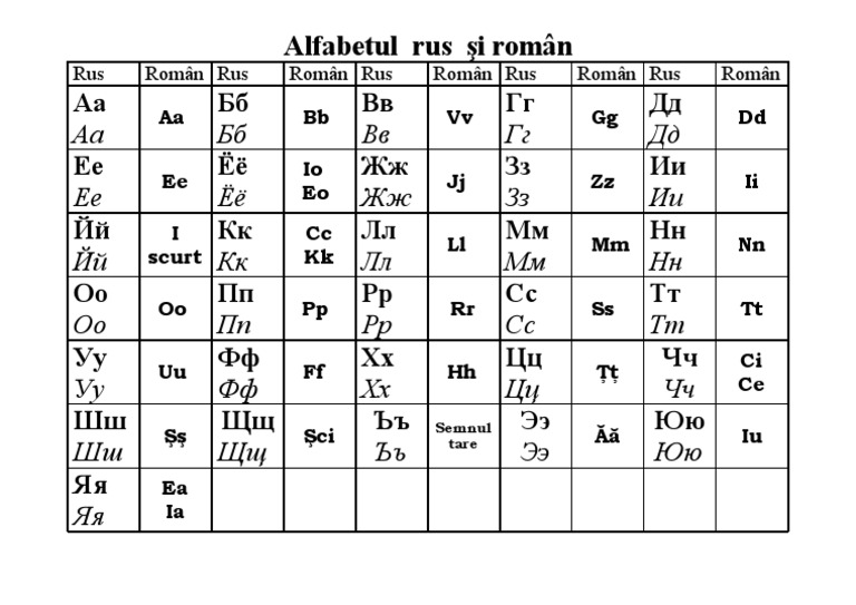 Diagramaalfabetuluiroman