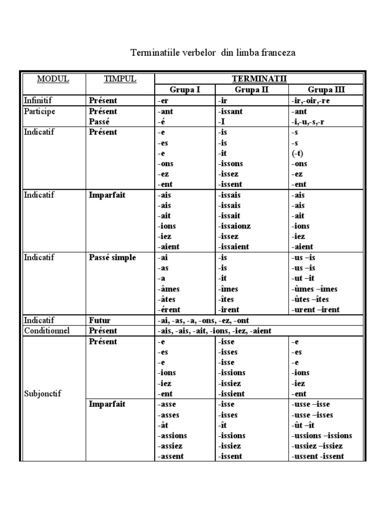 Terminatiile Verbelor Din Limba Franceza  PDF  Linguistique  Syntaxe