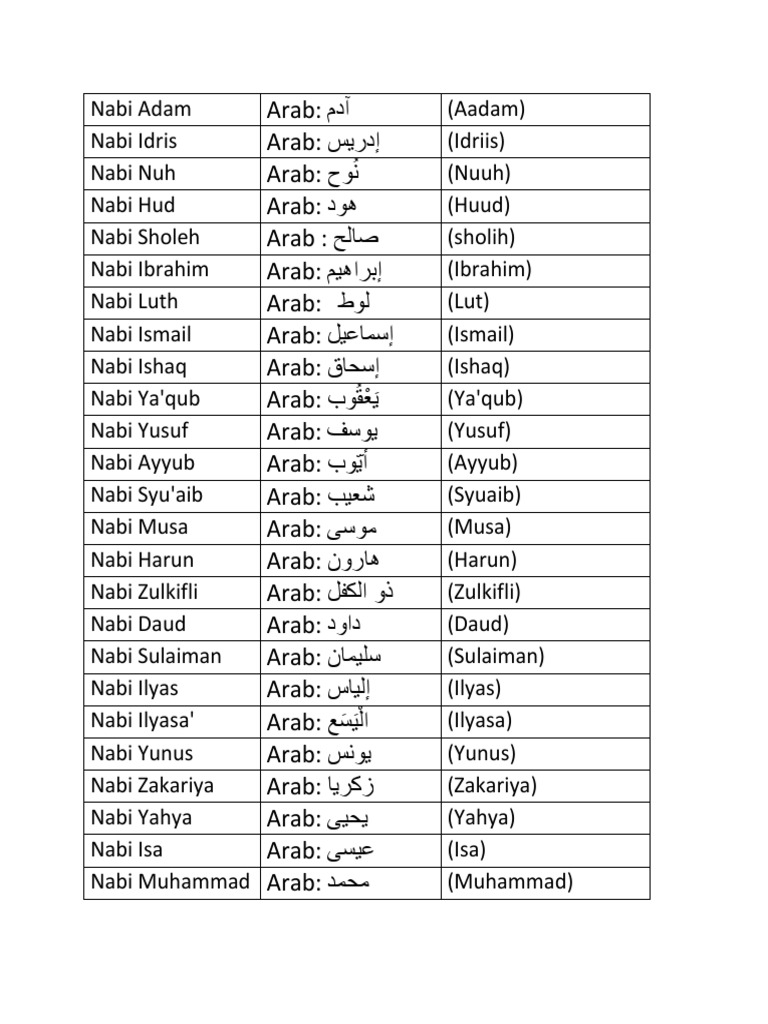 Nama Para Nabi Dalam Bahasa Arab