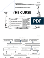 THE CURSE - Notes and Sample Answers PDF