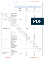 Drug Index 2013