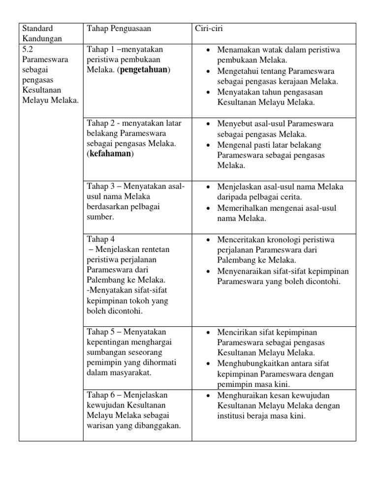 Tugasan Sejarah