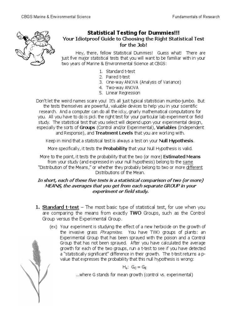 Basic concepts of hypothesis testing example image