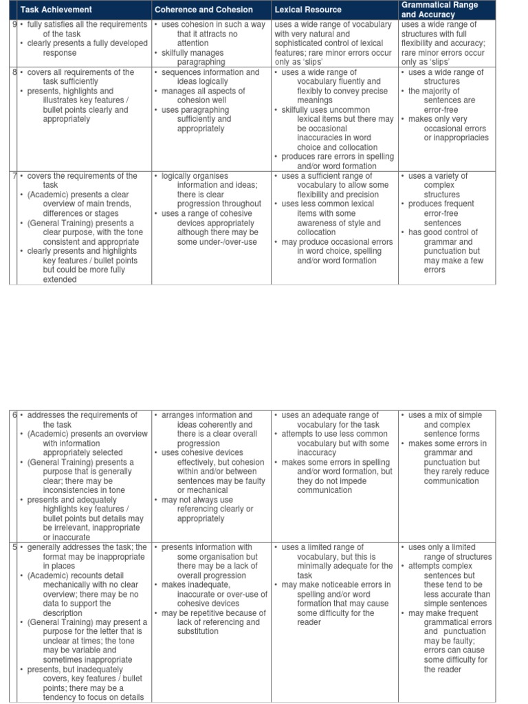 Ielts writing task 2 criteria image