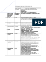 Ajk Dan Senarai Tugas Bilik Pengoperasian Pbs
