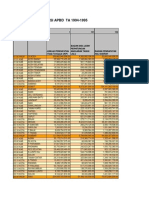 Data Per Daerah - 1994-1995