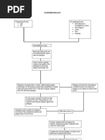 Download Guillain Barre Syndrome Pathophysiology by kathy SN22044205 doc pdf