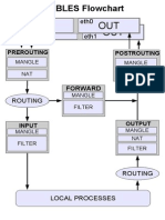 89 Iptables Flowchart